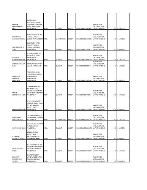 Equity Final Dividend