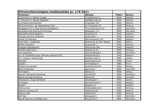 Erhvervsforeningens medlemsliste pr. 1/9-2011