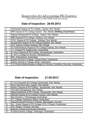 Schedule of Inspection for all the existing