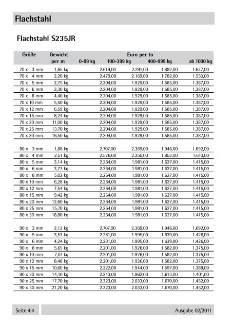 Stahlpreisliste 2011 - Stahl-Eberhardt