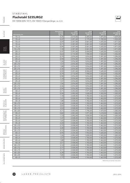 LAGER-PREISLISTE 2013 / 2014 - Grosschädl Preisliste 2013/2014