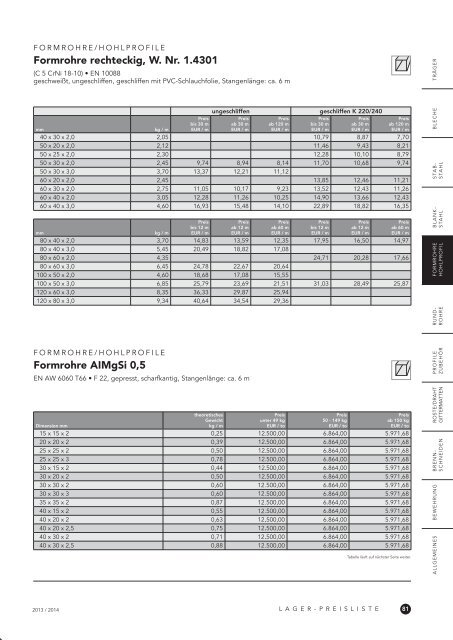 LAGER-PREISLISTE 2013 / 2014 - Grosschädl Preisliste 2013/2014