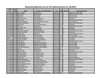 Reasoned Rejection List for CSC Advertisement no. 05/2012