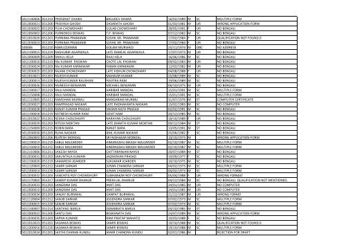 Reasoned Rejection List for CSC Advertisement no. 05/2012