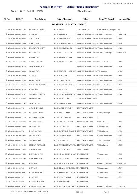 Pension :: List of Beneficiaries with Account Details - Sagar ...