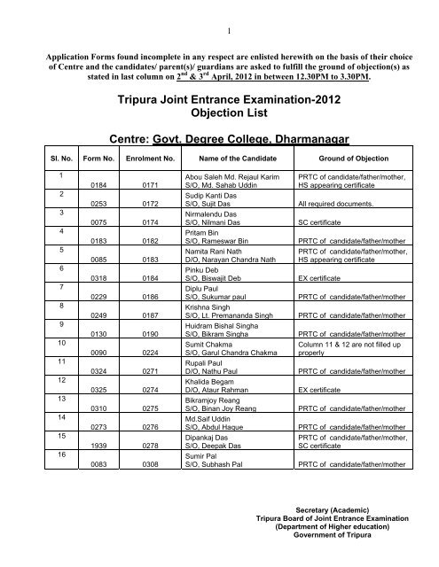 Tripura Joint Entrance Examination-2012 Objection List Centre: Govt ...