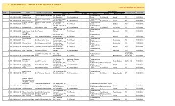 LIST OF FARMS REGISTERED IN PURBA MEDINIPUR DISTRICT