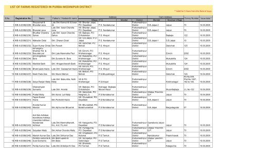 LIST OF FARMS REGISTERED IN PURBA MEDINIPUR DISTRICT