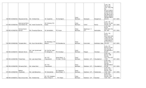 LIST OF FARMS REGISTERED IN PURBA MEDINIPUR DISTRICT