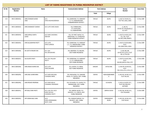 LIST OF FARMS REGISTERED IN PURBA MEDINIPUR DISTRICT