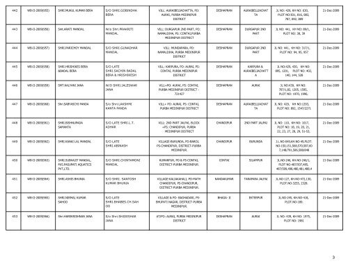 LIST OF FARMS REGISTERED IN PURBA MEDINIPUR DISTRICT