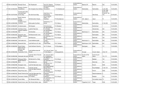 LIST OF FARMS REGISTERED IN PURBA MEDINIPUR DISTRICT