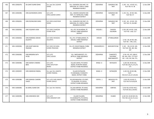 LIST OF FARMS REGISTERED IN PURBA MEDINIPUR DISTRICT