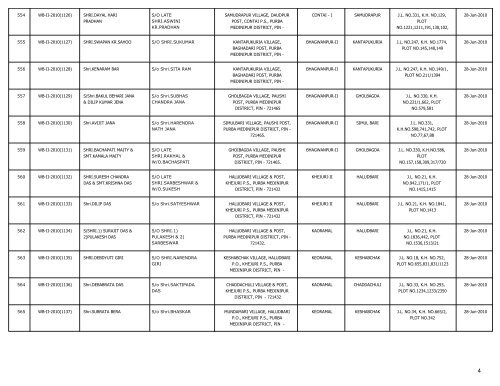 LIST OF FARMS REGISTERED IN PURBA MEDINIPUR DISTRICT