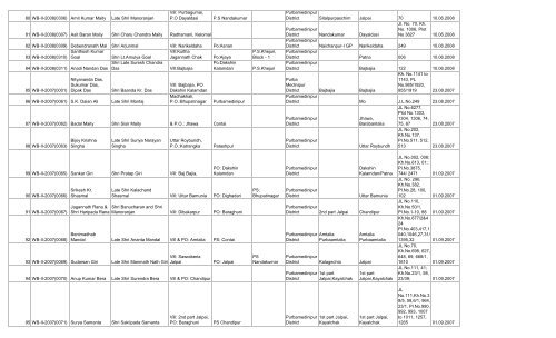 LIST OF FARMS REGISTERED IN PURBA MEDINIPUR DISTRICT