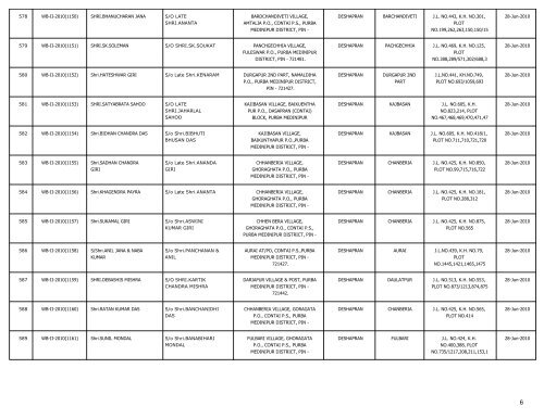 LIST OF FARMS REGISTERED IN PURBA MEDINIPUR DISTRICT