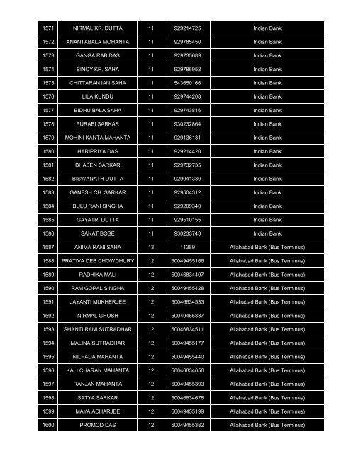 Information of IGNOAPS