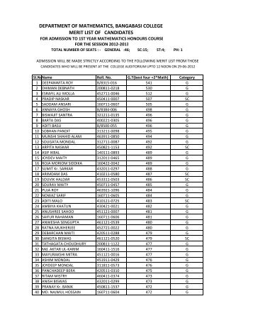 Merit List MATHEMATICS - Bangabasi College