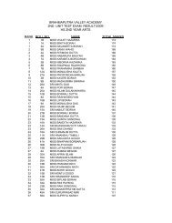 HS 2ND YR 2ND UNIT TEST RESULT - Brahmaputra Valley Academy