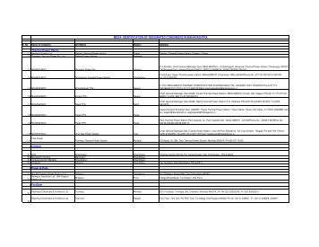 Download List of MEDA IDENTIFICATION OF DESIGNATED ...