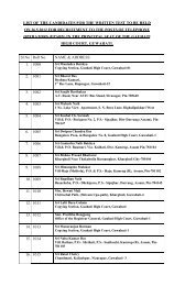List - Gauhati High Court
