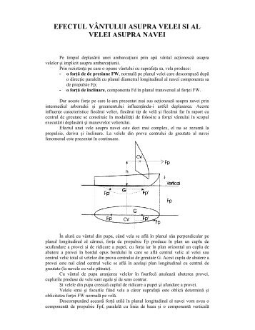 EFECTUL VÂNTULUI ASUPRA VELEI SI AL VELEI ASUPRA NAVEI