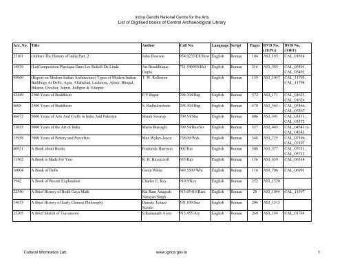 List of Digitised books of Central Archaeological Library