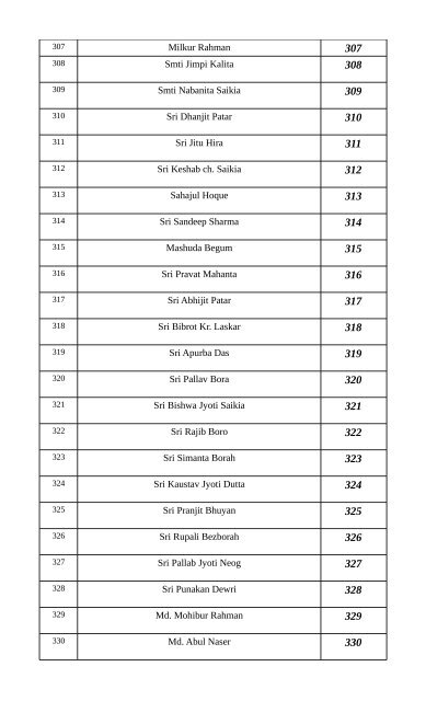 List of candidates allowed to appear in the written test for the post of ...