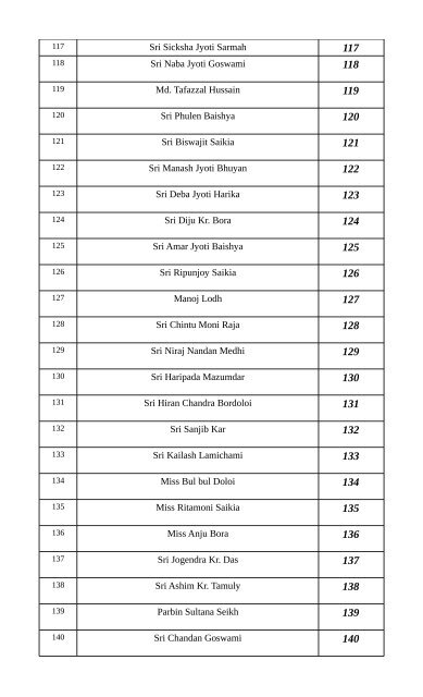 List of candidates allowed to appear in the written test for the post of ...