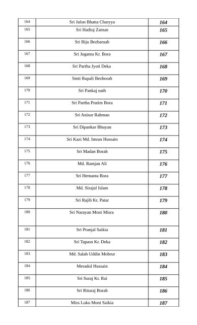 List of candidates allowed to appear in the written test for the post of ...