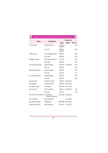 Head Office Divisions - Rupali Bank Limited