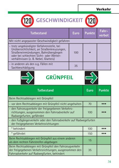 Verkehrswissen kompakt Verkehrswissen kompakt - Verlag ...