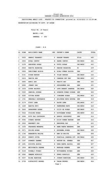 Merit List of B.A (TDC) - Darrang College