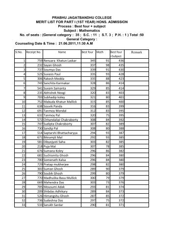 Merit list Math 2011.xlsx - Prabhu Jagatbandhu College