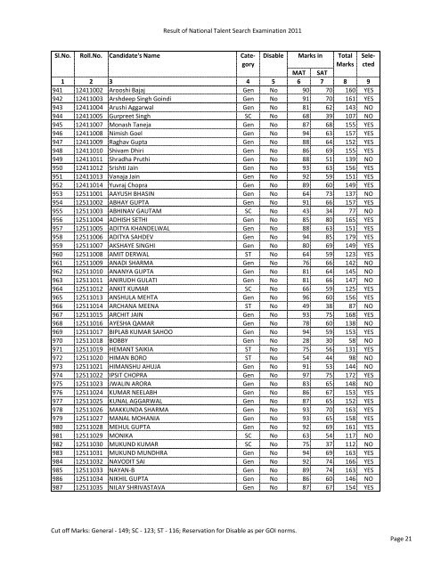 Final Result of NTSE 2011