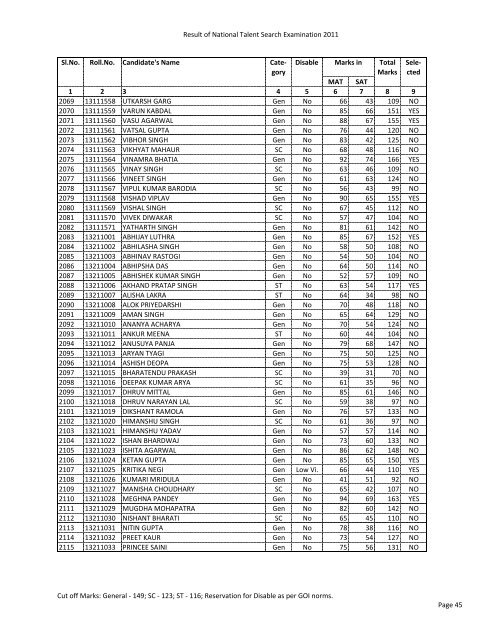 Final Result of NTSE 2011