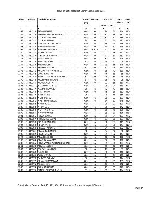 Final Result of NTSE 2011