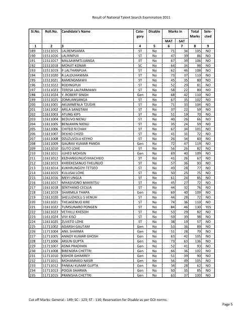 Final Result of NTSE 2011