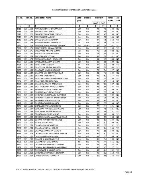 Final Result of NTSE 2011