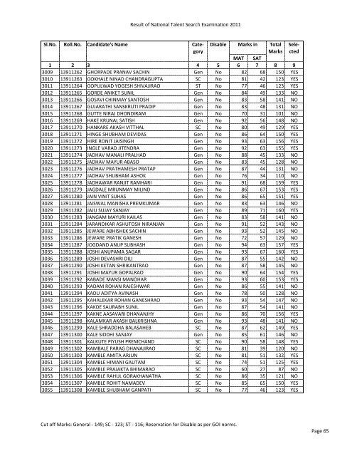 Final Result of NTSE 2011