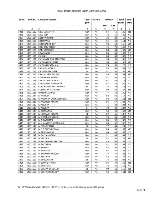 Final Result of NTSE 2011