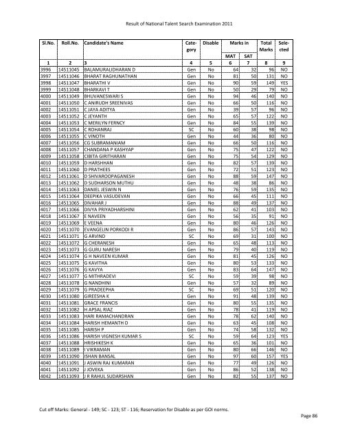 Final Result of NTSE 2011