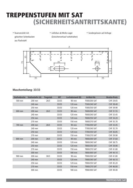 Bruttopreisliste Mass- und Normroste - Rotex Metallbauteile GmbH