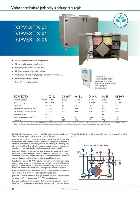 Systemair - AHU - overview - III.indd