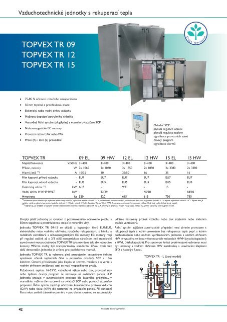 Systemair - AHU - overview - III.indd