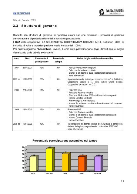 Bilancio Sociale 2009 - Cooperativa La Solidarietà