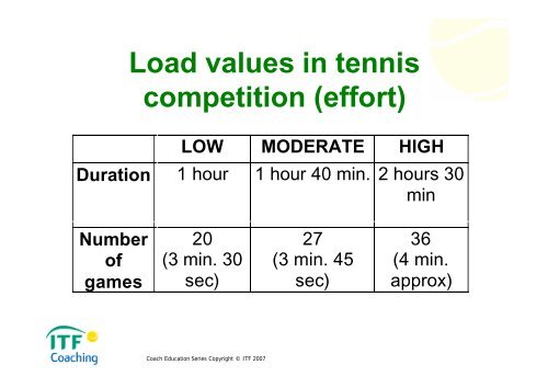 29. ITF Level 2 Coaching Course - Planning the tennis training - II