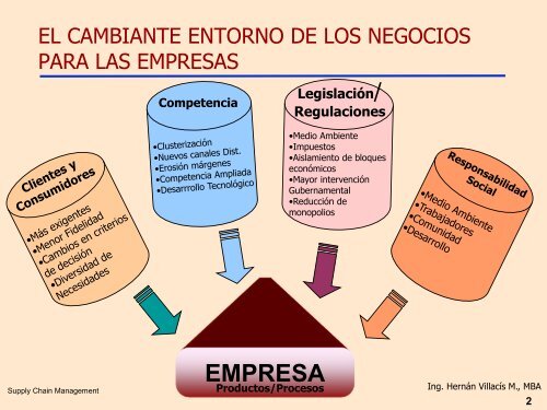 Rol del Centro de Distribucion en la Cadena de Valor