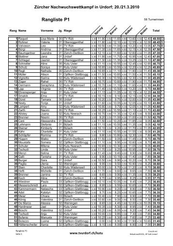 Rangliste P1 - KUTU - Obersiggenthal