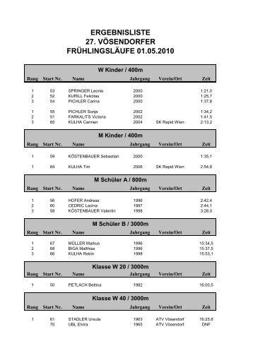 ERGEBNISLISTE 27. VÖSENDORFER FRÜHLINGSLÄUFE 01.05 ...